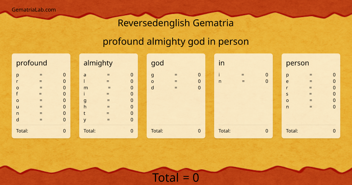 profound almighty god in person in reversedenglish Gematria
